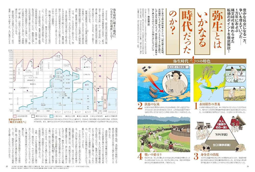日本の歴史 朝日百科日本の歴史38 / 古本倶楽部株式会社 / 古本、中古本、古